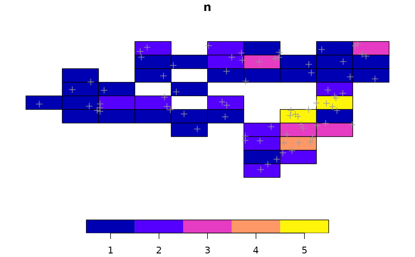 Count Extended For Working With Sf Objects Count sf ext sfext Count Extended For Working With Sf Objects Count sf ext sfext